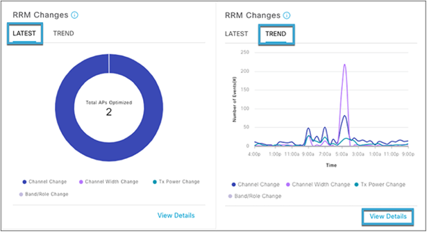 RRM changes: Trend and detail views provide visibility into AI-Enhanced RRM’s actions