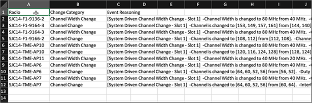 RRM changes in a CSV file