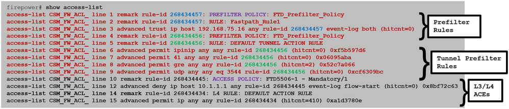Prefilter rules are deployed on FTD.