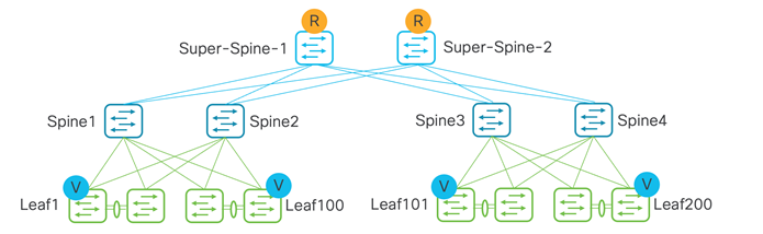 A diagram of a networkDescription automatically generated