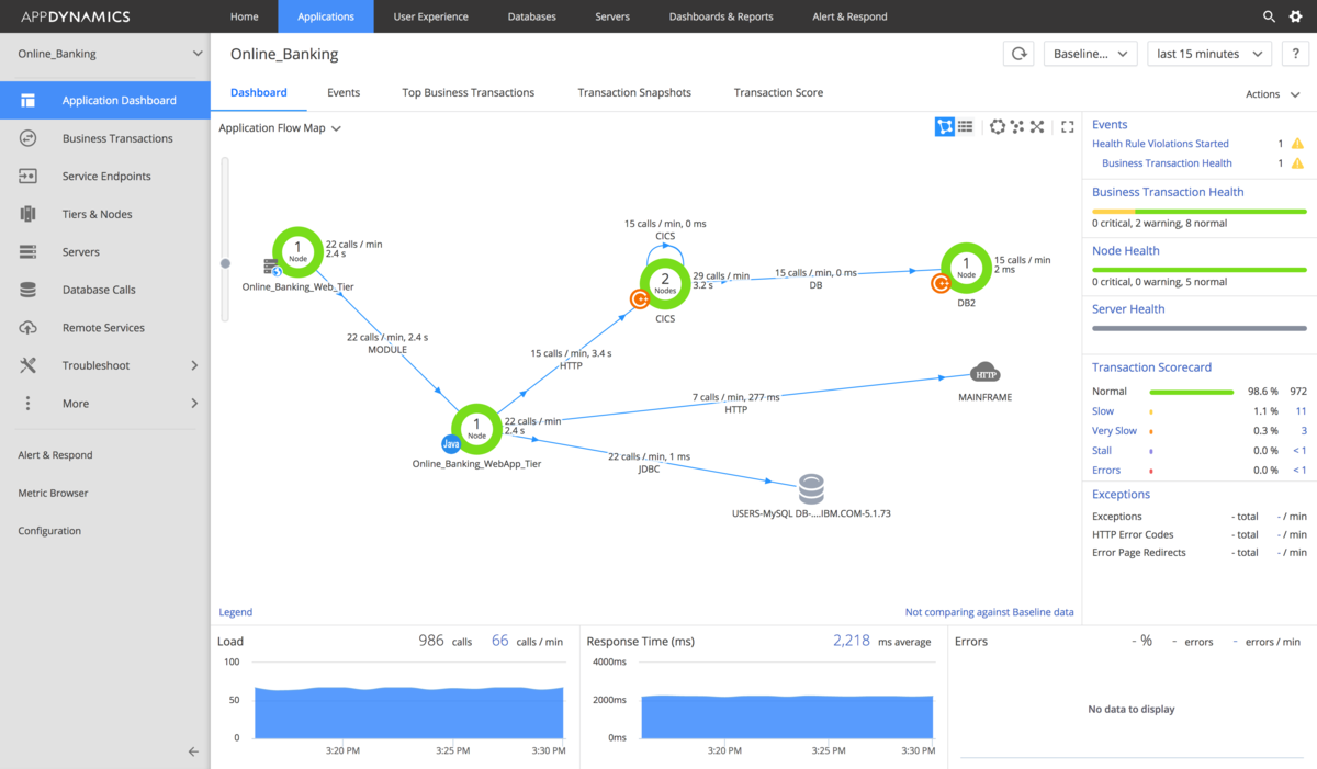 ibm-mainframe-01-zapm_connect_flowmap_with_mainframe_cloud_and_zapm_connect-1200x0_q100