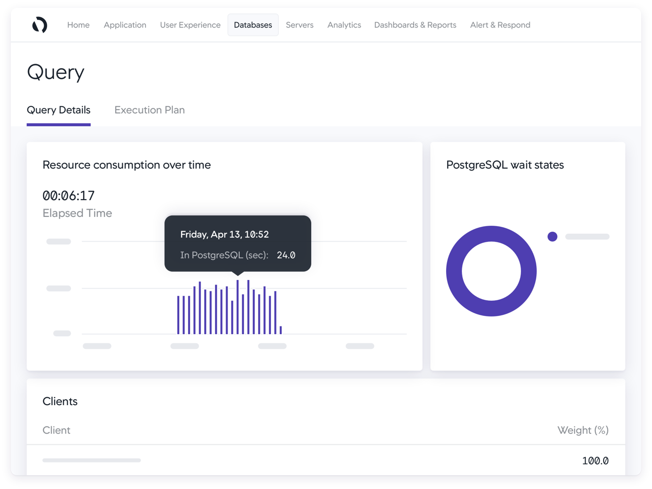 Visualize the historical performance of a PostgreSQL query.