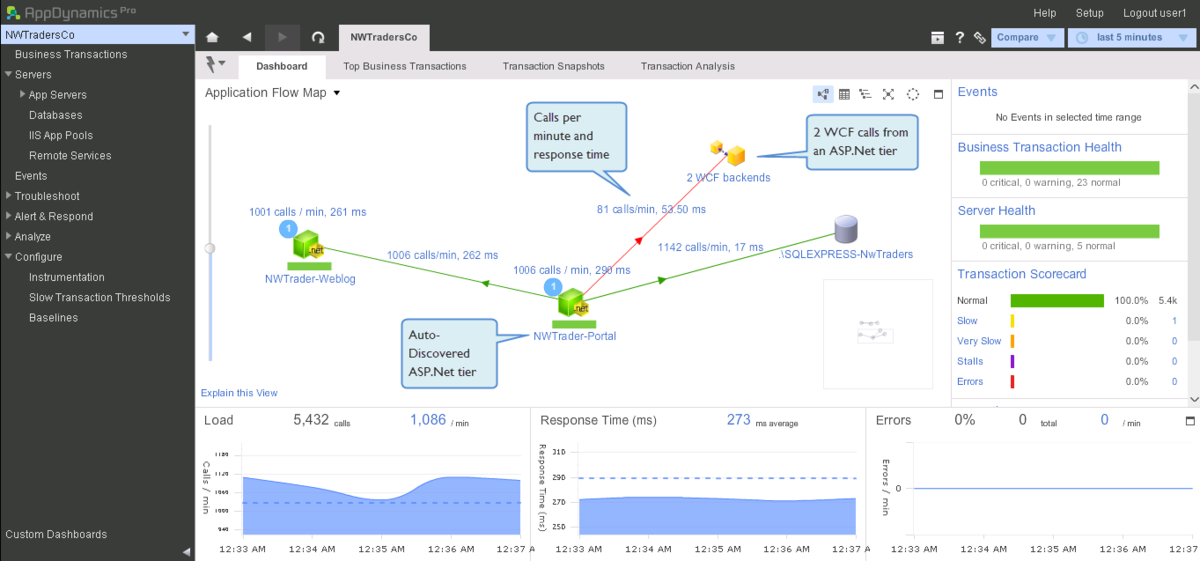 net_wcf_remote_app_flow-1200x0_q100