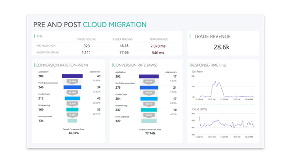 Cloud-Peformance_02