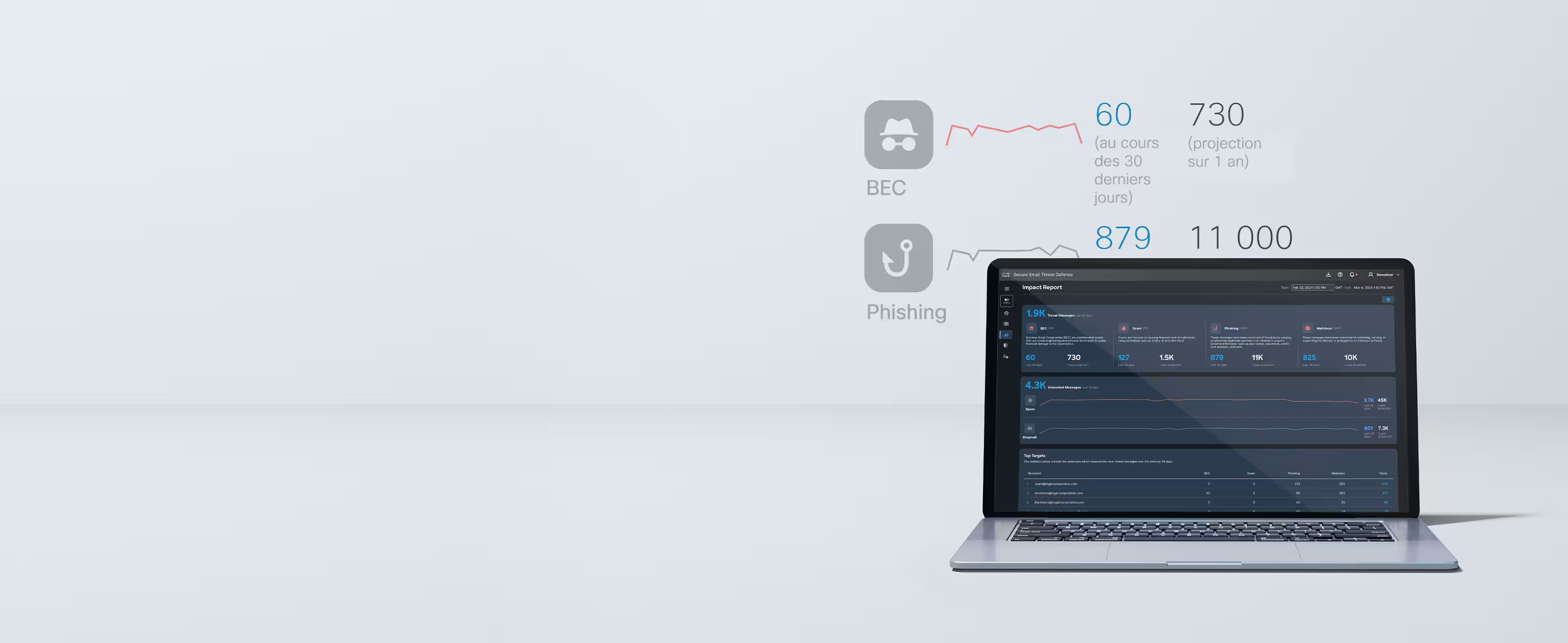 Laptop depicting dashboard UI for secure email software