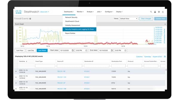 Security Analytics and Logging