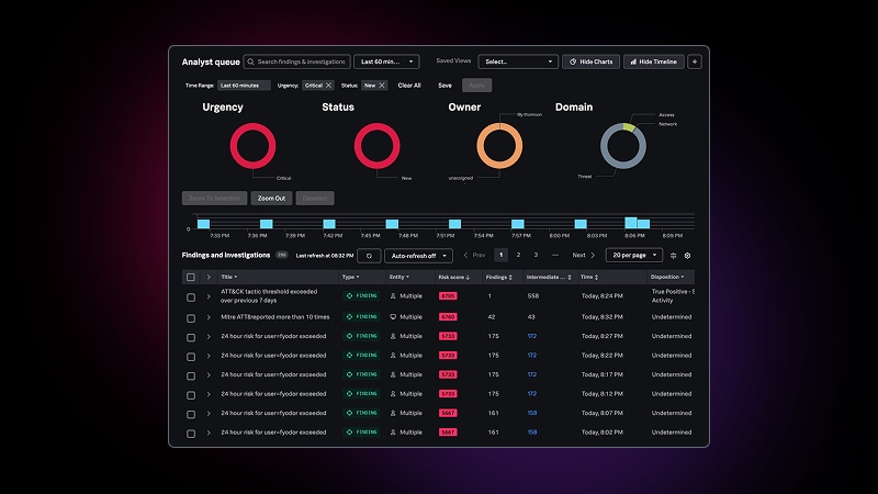 View of Splunk Enterprise Security dashboard