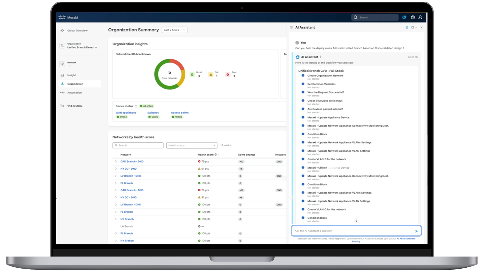 Meraki Dashboard user interface, looking at an SD-WAN overview.