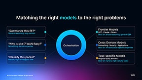 Ensemble of models