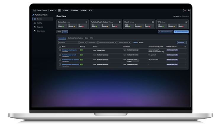 Cisco Nexus Dashboard, SONiC