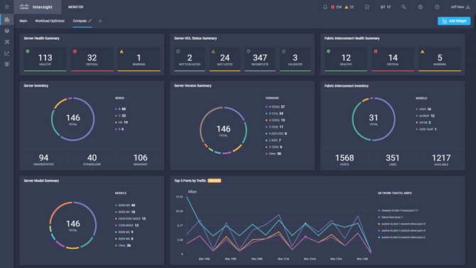 Cisco Intersight in Action