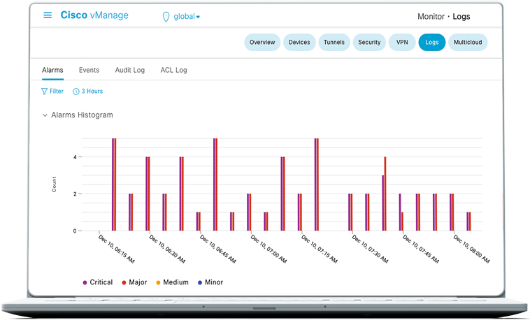 Cisco vManage dashboard on a laptop, showing Cisco DNA Software 